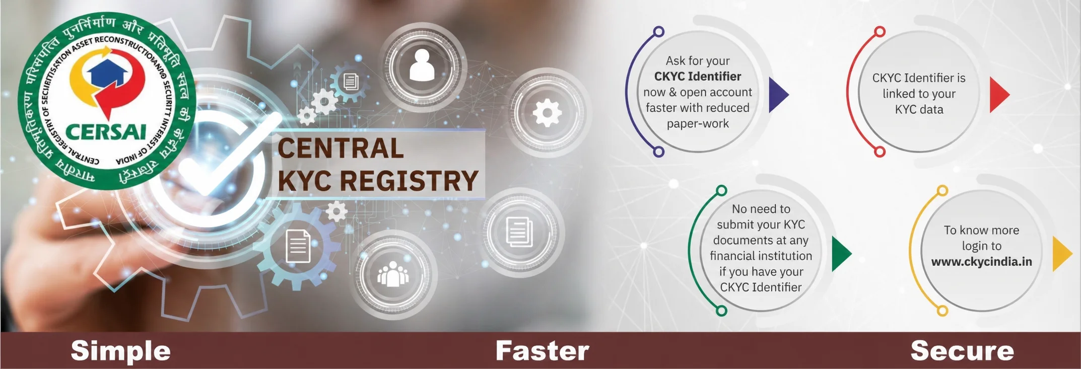 CKYC India